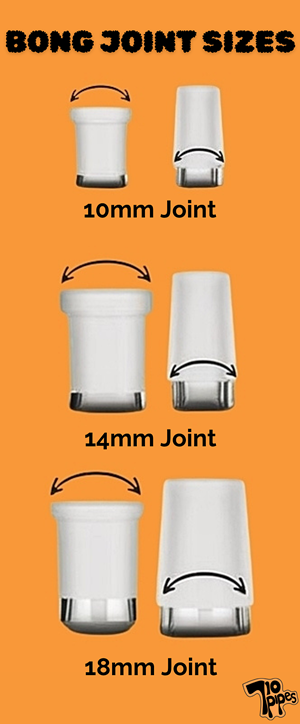 Infographic showing bong joints sized 10mm, 14mm and 18mm.