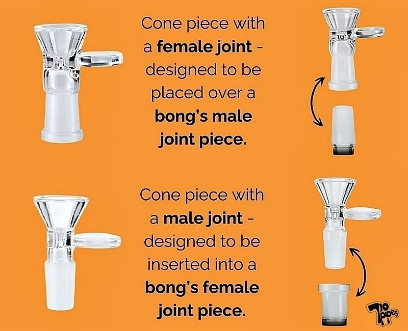 Infographic showing cone pieces with female and male joints and how to use each.