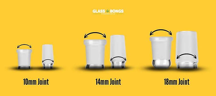 Infographic comparing bong joints of three different sizes