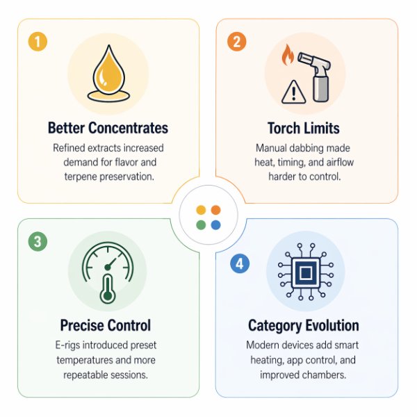 infographic showing 4 reasons e-rigs became popular